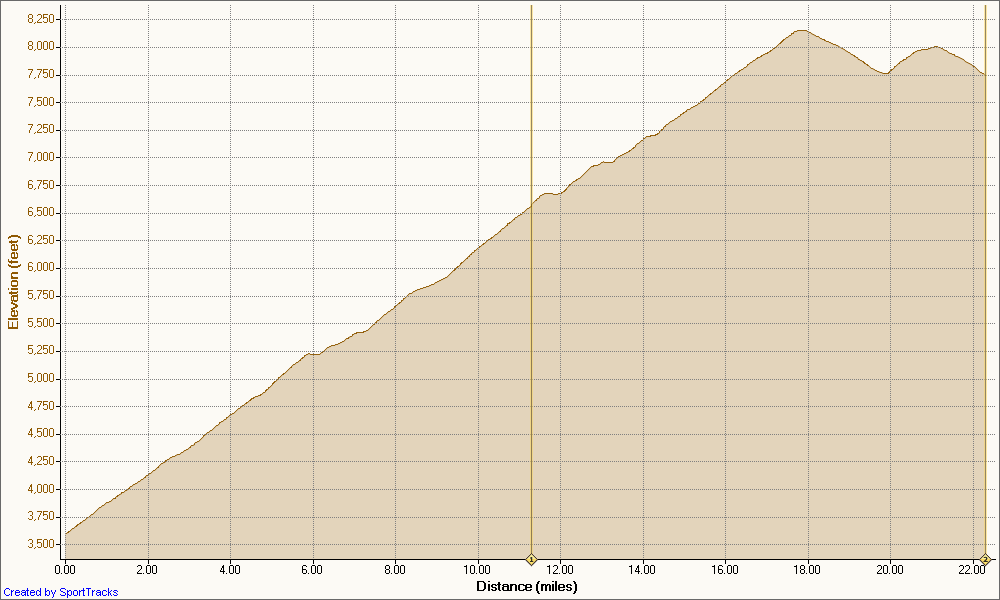 Mt.-Lemmon-11-18-2010-Elevation-Distance